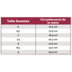 Guantes Roeckl